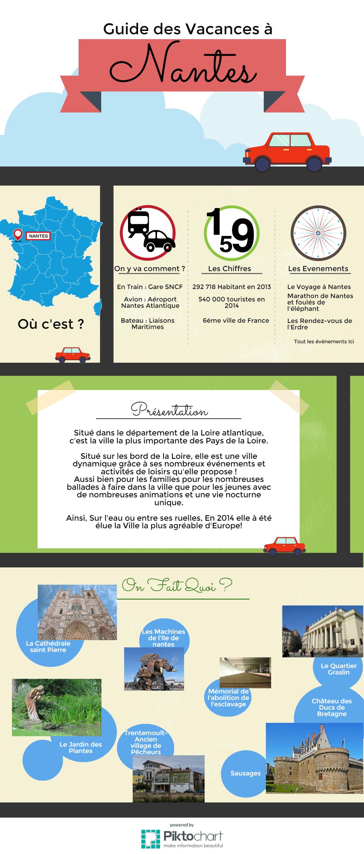 Guide Vacances à Nantes présentation de Nantes