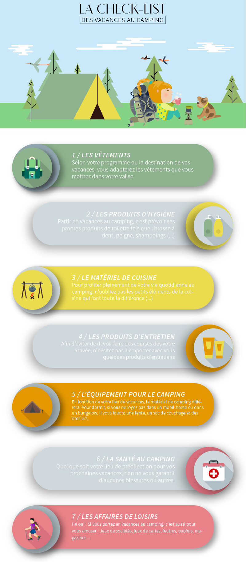 Infographie - Checklist des vacances au camping